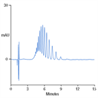 analysis triton x100 by hplcuv