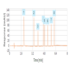 demonstration epa method 555 separate chlorinated acids ground water using a thermo scientific acclaim rslc polaradvantage hplc column