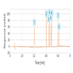 demonstration epa method 555 separate chlorinated acids drinking water using a thermo scientific acclaim rslc polaradvantage hplc column