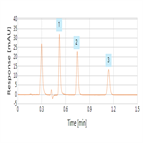 highthroughput analysis phenylenediamines using thermo scientific acclaim rslc polaradvantage hplc column by osha87 method