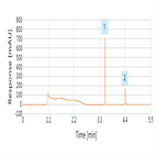 an improved determination parabens hand soap using thermo scientific acclaim rslc polaradvantage hplc column