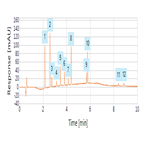 rapid determination antioxidants edible oils using a thermo scientific accucore c18 hplc column