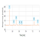 an improved analysis watersoluble vitamins using thermo scientific acclaim trinity p1 hplc column