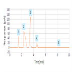 determination guanidine phosphate buffered saline