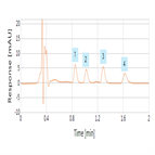 rapid recovery nitrofuran antibiotics from pet food using a thermo scientific acclaim 120 c18 rslc column