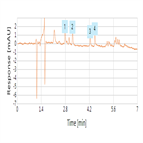 improved analysis tetracyclines pork using a thermo scientific acclaim polaradvantage pa hplc column