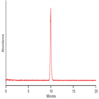 improved analysis sodium lauryl sulfate using a thermo scientific acclaim surfactant column by lcesims