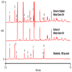 improved determination antioxidants edible oils by aoac 98315 using a thermo scientific acclaim 120 c18 hplc column