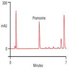 improved assay for pramoxine topical anesthetic ointment on a thermo scientific acclaim 120 c18 column with spe cleanup