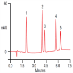fast analysis barbiturates using a thermo scientific acclaim 120 c18 hplc column