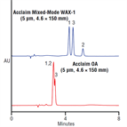 improved analysis organic acids using a thermo scientific acclaim mixedmode wax1 a thermo scientific organic acid column