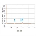 fast separation microcystins on a thermo scientific acclaim rslc c18 column