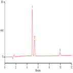 improved analysis nonsteroidal antiinflamatory drugs on a thermo scientific acclaim polaradvantage ii pa2 column