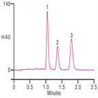 rapid analysis pigments turmeric on a thermo scientific acclaim polaradvantage ii pa2 column