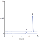 usp assay aspirin using a thermo scientific acclaim 120 c18 column