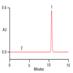 accurate determination active ingredient ranitidine zantac 75 acidreducer medication on a thermo scientific acclaim 120 c18 hplc column