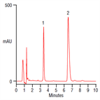 an improved analysis alkaloids goldenseal root on a thermo scientific acclaim 120 c18 hplc column with thermo scientific dionex ase accelerated solvent extractor