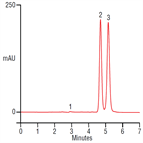 fast analysis vitamins d2 d3 on a thermo scientific acclaim mixedmode wax1 column hilic mode