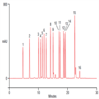 high sensitivity analysis amino acids by automated opa derivatization on a thermo scientific acclaim polaradvantage pa hplc column
