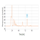 rapid determination melamine liquid milk milk powder by hplc on thermo scientific acclaim mixedmode wcx1 column