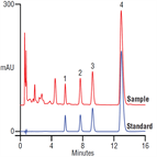 improved assay vanilla extract on a thermo scientific acclaim 120 c18 hplc column