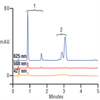 fast analysis blue dyes breakfast cereal using a thermo scientific acclaim 120 c18 hplc column