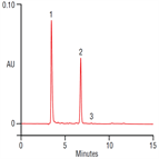 fast analysis bromide organic acids cough syrup using a thermo scientific acclaim organic acid oa hplc column