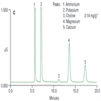 determination choline infant formula