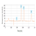 green ultrafast method for determination ingredients a cola soft drink using thermo scientific acclaim 120 c18 rslc column