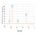 fast analysis fexofenadine pseudoephedrine using a thermo scientific acclaim polar advantage pa hplc column