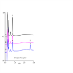 rapid sialic acid method