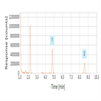 uhplc analysis 2ablabeled dextran ladder assignment glucose units unknown glycans