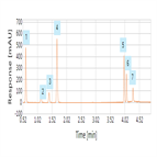 reproducible separation acidic neutral drugs using a solid core c18 hplc column